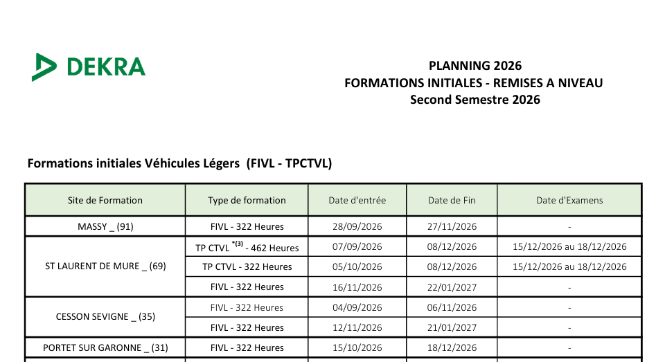 Sessions de Formations Initiales Contrôleurs Véhicules Légers 2026